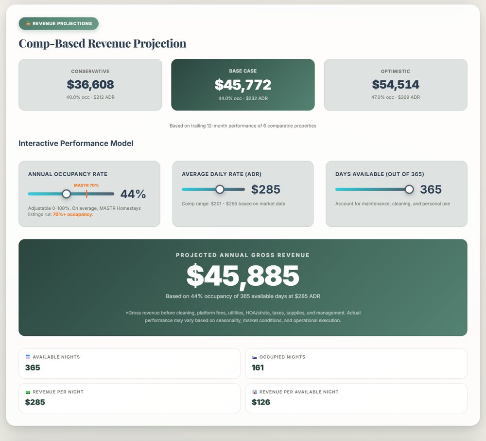 The comp-based revenue projection section of the sample report, showing conservative, base-case and optimistic annual revenue figures and an interactive performance model.